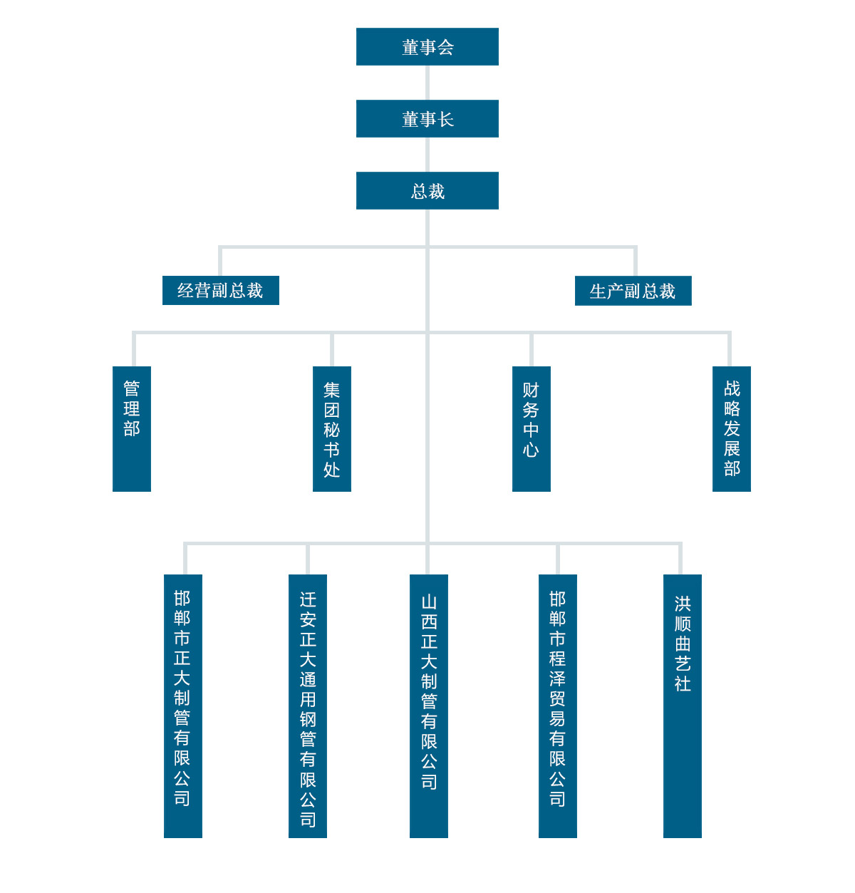 UNIBET(�й�)���޹�˾����