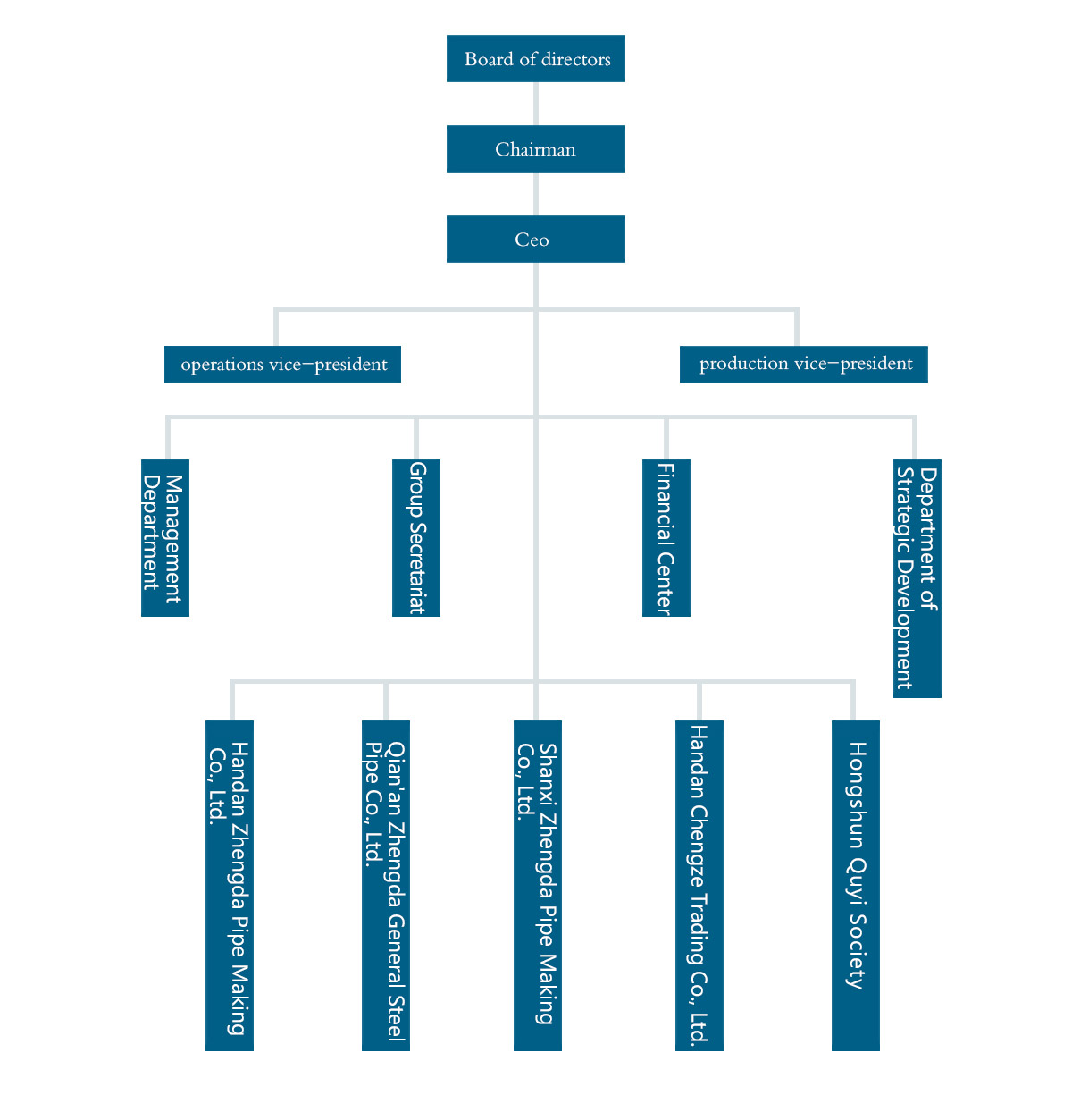 UNIBET(�й�)���޹�˾����